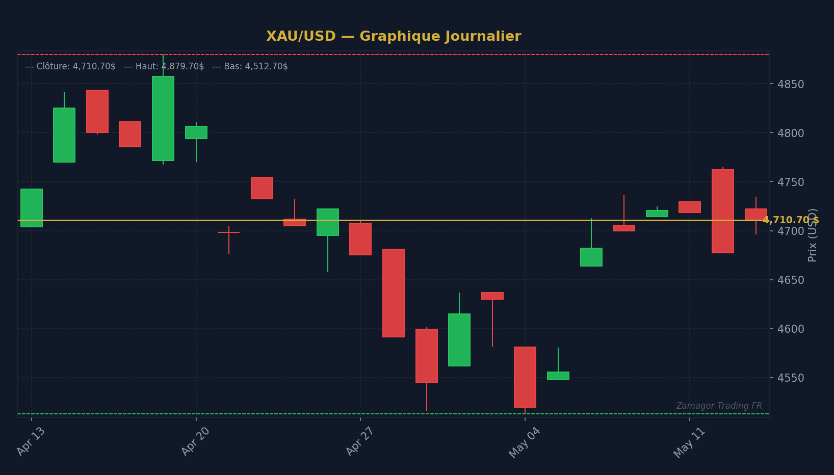 MetaTrader 5 : le guide complet pour débuter sur l'or et les marchés financiers